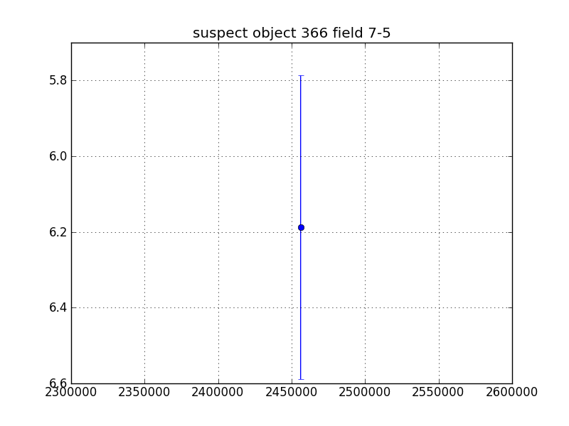 no plot available, curve is too noisy